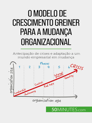 cover image of O Modelo de Crescimento Greiner para a mudança organizacional